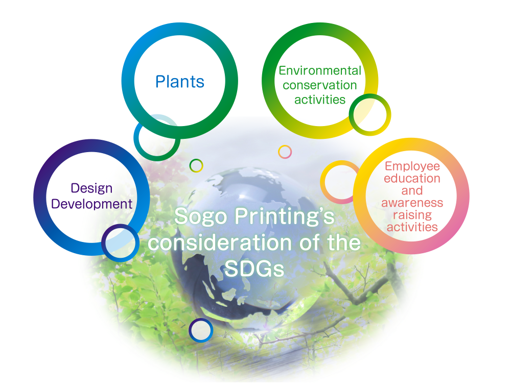 Sogo Printing’s consideration of the SDGs