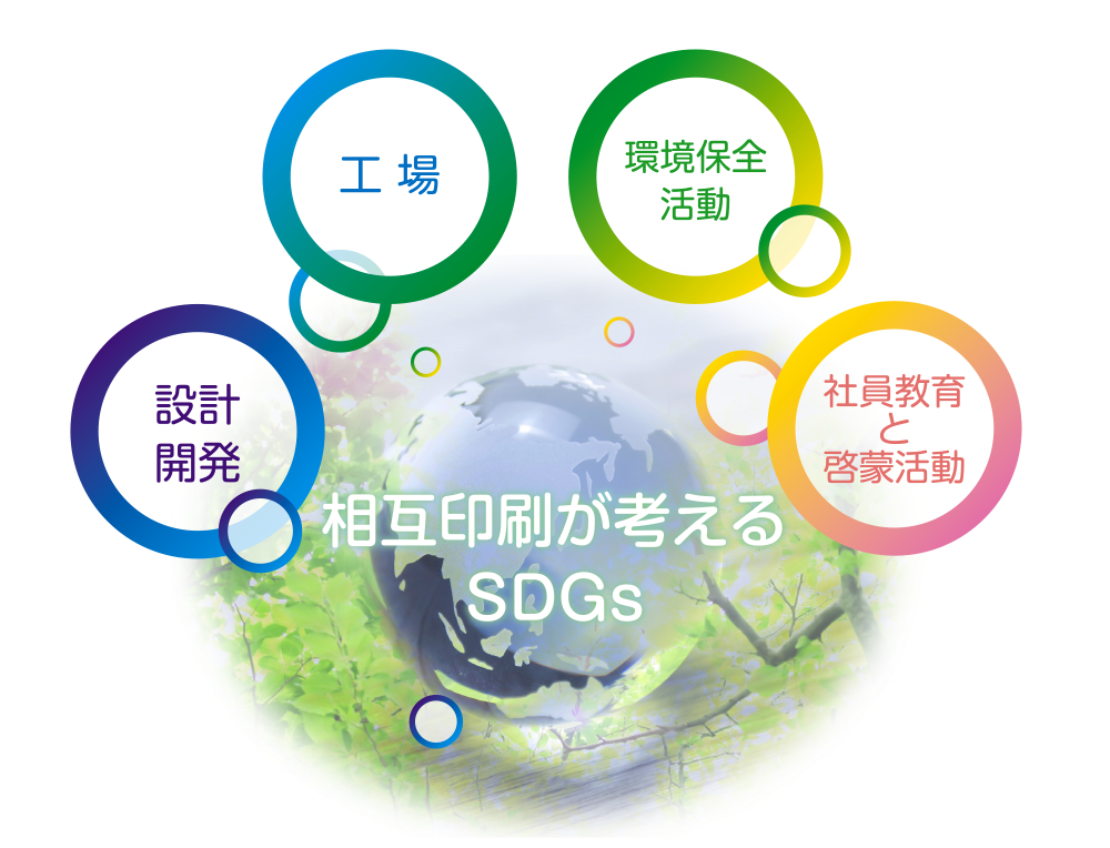 相互印刷が考えるSDGs