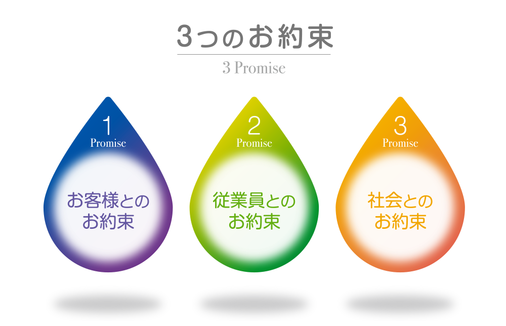 3つのお約束